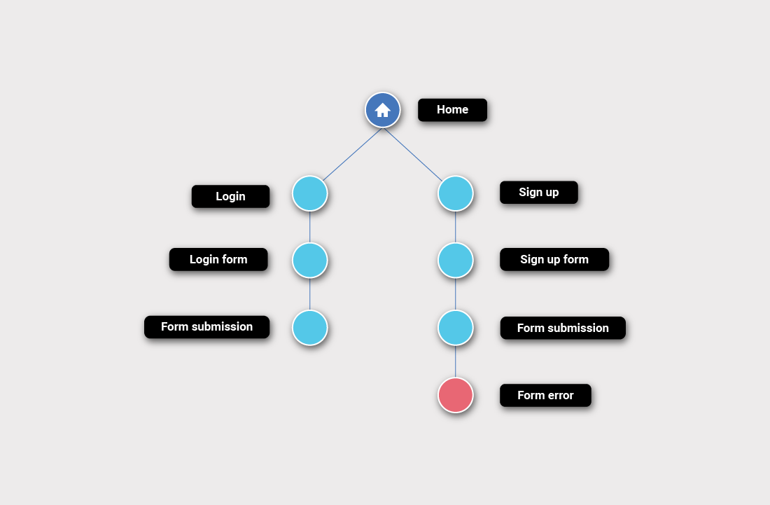 Slide 2